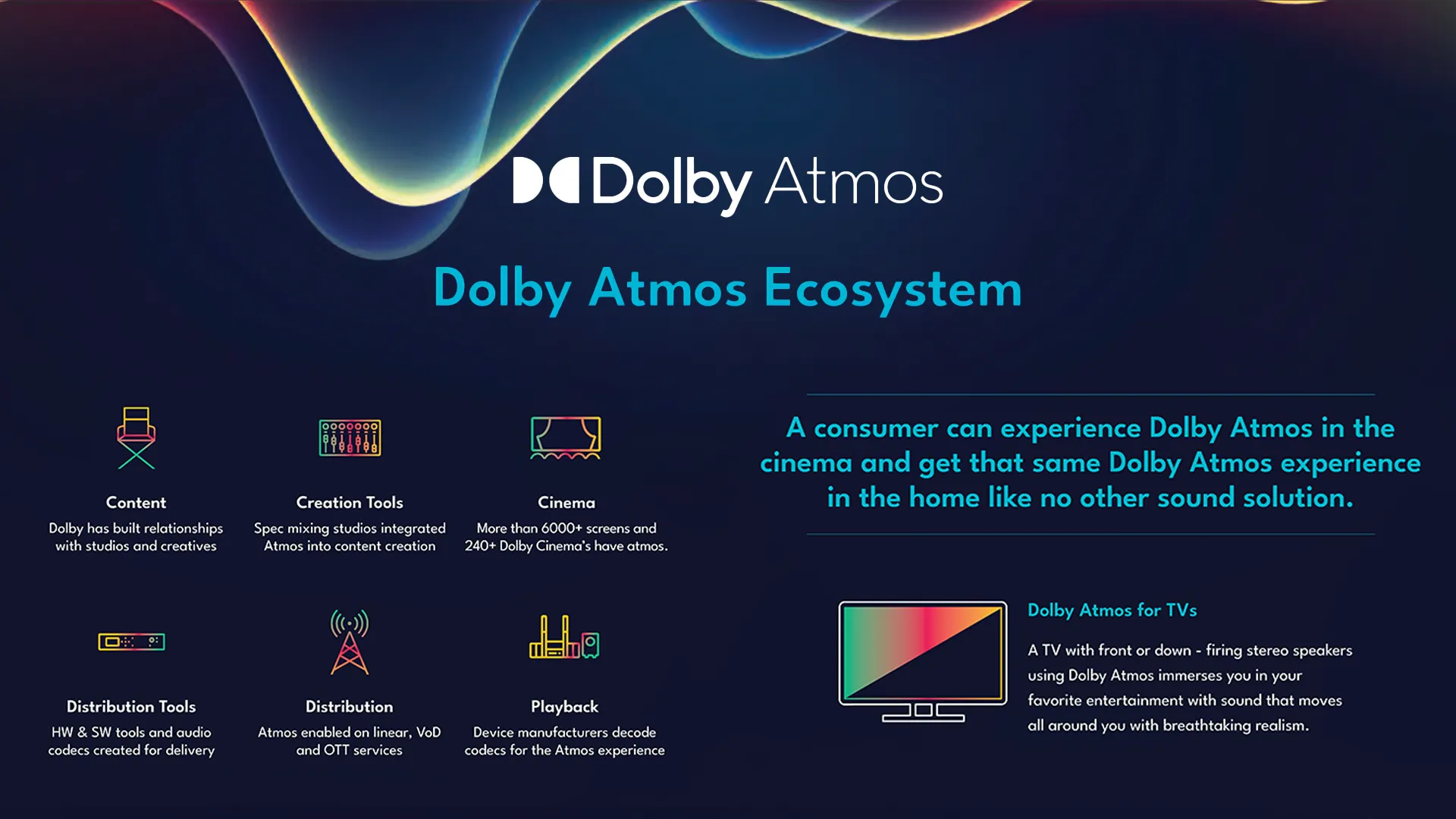 Dolby Atmos | ELMAX STORE a.s. - kvalitní elektro