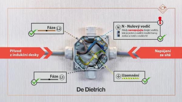 Obrázek DESKA INDUKČNÍ DPI4442B
