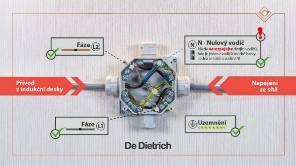 Obrázek DESKA INDUKČNÍ DPI4432B