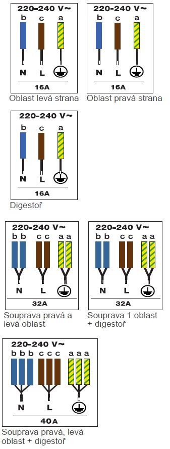 Obrázek DESKA INDUKČNÍ DPH4840BT (set s odsavačem a sondou)