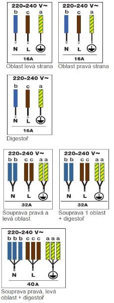 Obrázek DESKA INDUKČNÍ DPH4840BT (set s odsavačem a sondou)