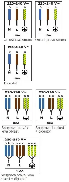Obrázek DESKA INDUKČNÍ DPH4840BT (set s odsavačem a sondou)