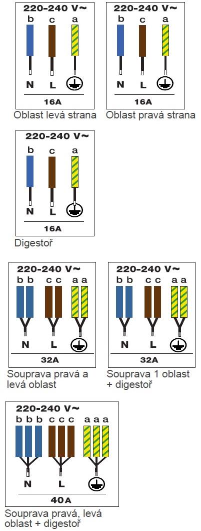 Obrázek DESKA INDUKČNÍ DPH4840B (set s odsavačem)