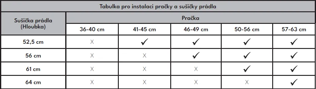 Obrázek SUŠIČKA S TEPELNÝM ČERPADLEM RHD2072S