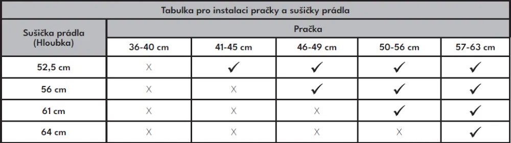 Obrázek SUŠIČKA S TEPELNÝM ČERPADLEM RHD2072S