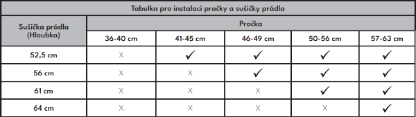 Obrázek SUŠIČKA S TEPELNÝM ČERPADLEM RHD2072S