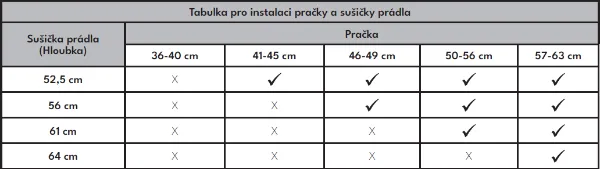 Obrázek SUŠIČKA S TEPELNÝM ČERPADLEM RHD2072S