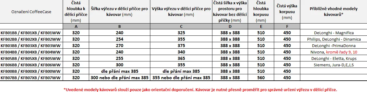 Obrázek CoffeeCase KFB05WW 25,5 x 36,5 cm