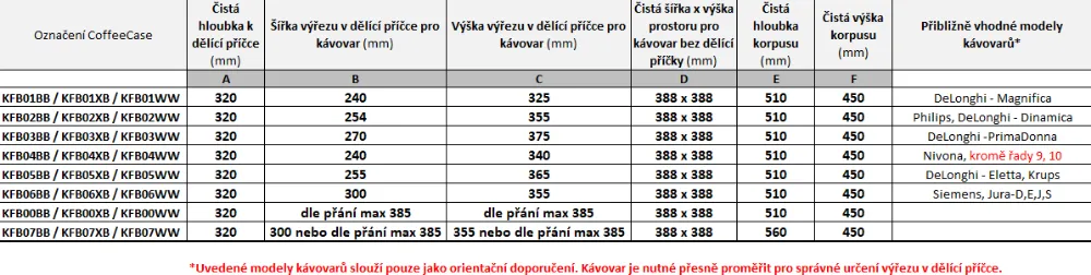 Obrázek CoffeeCase KFB05WW 25,5 x 36,5 cm