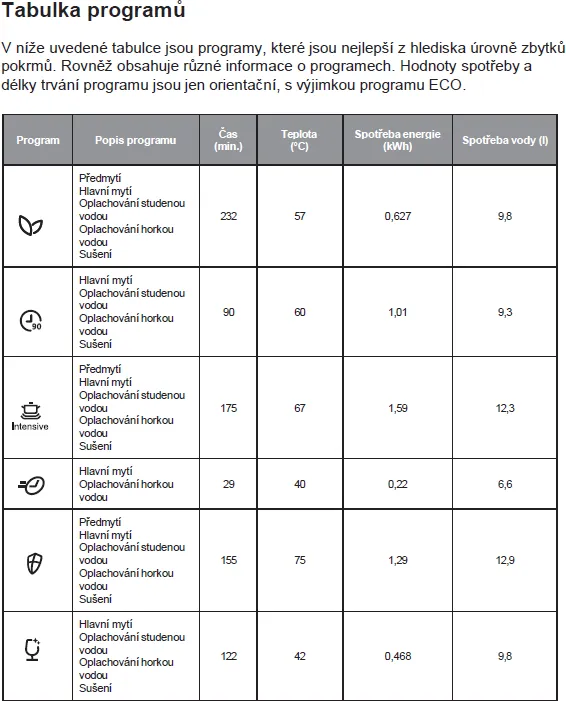 Obrázek Myčka vestavná KVD4610P