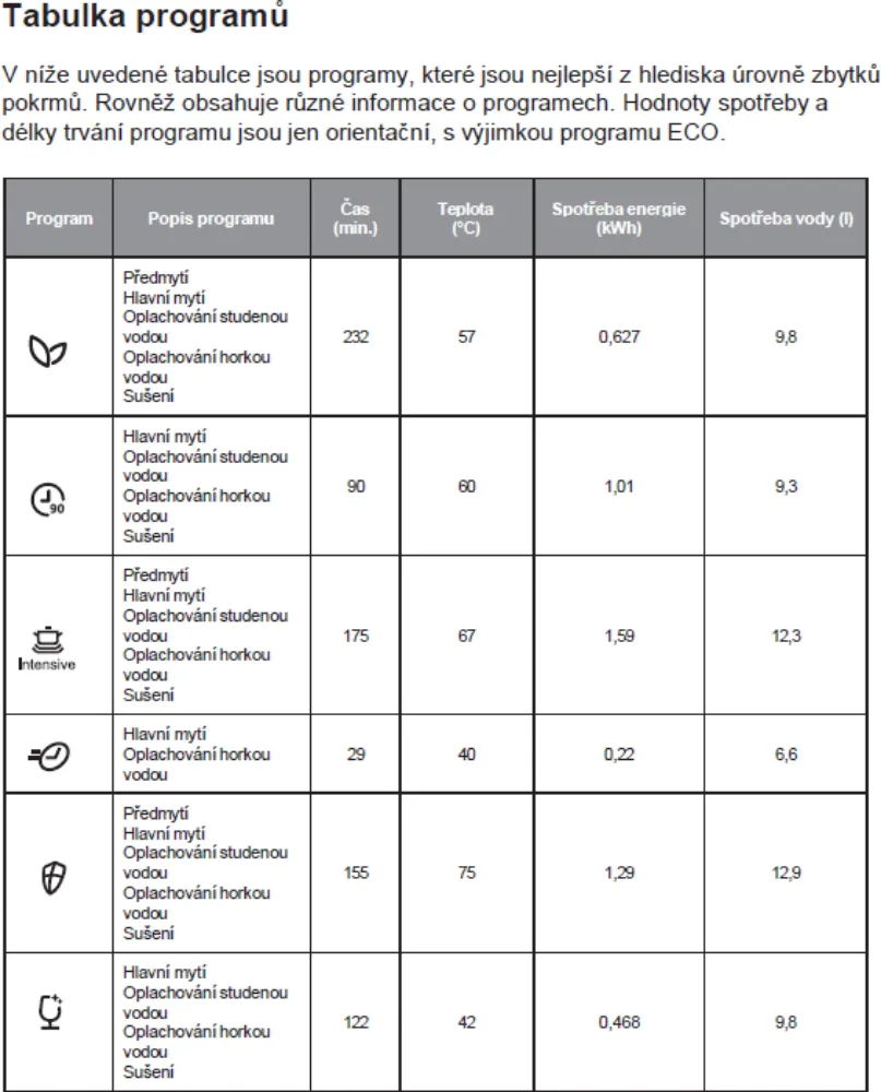 Obrázek Myčka vestavná KVD4610P