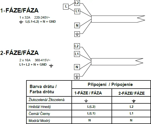 Obrázek INDUKČNÍ DESKA S INTEGROVANÝM ODSAVAČEM WIZARD SLIM 72 CDB7201C