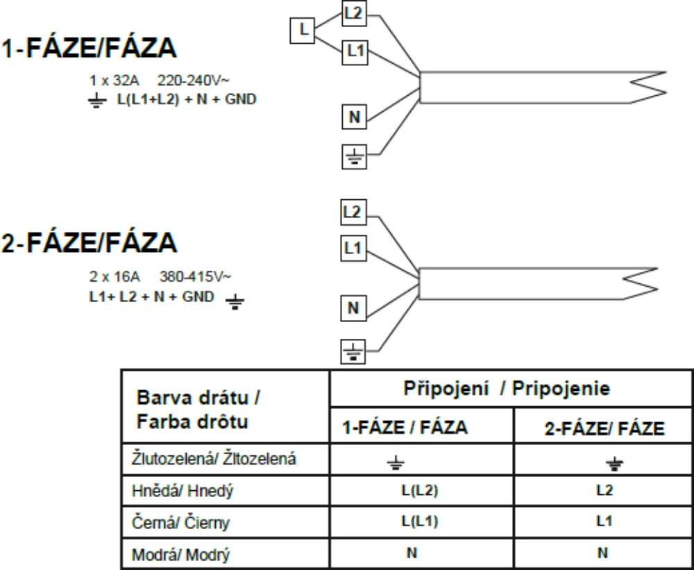 Obrázek INDUKČNÍ DESKA S INTEGROVANÝM ODSAVAČEM WIZARD SLIM 72 CDB7201C