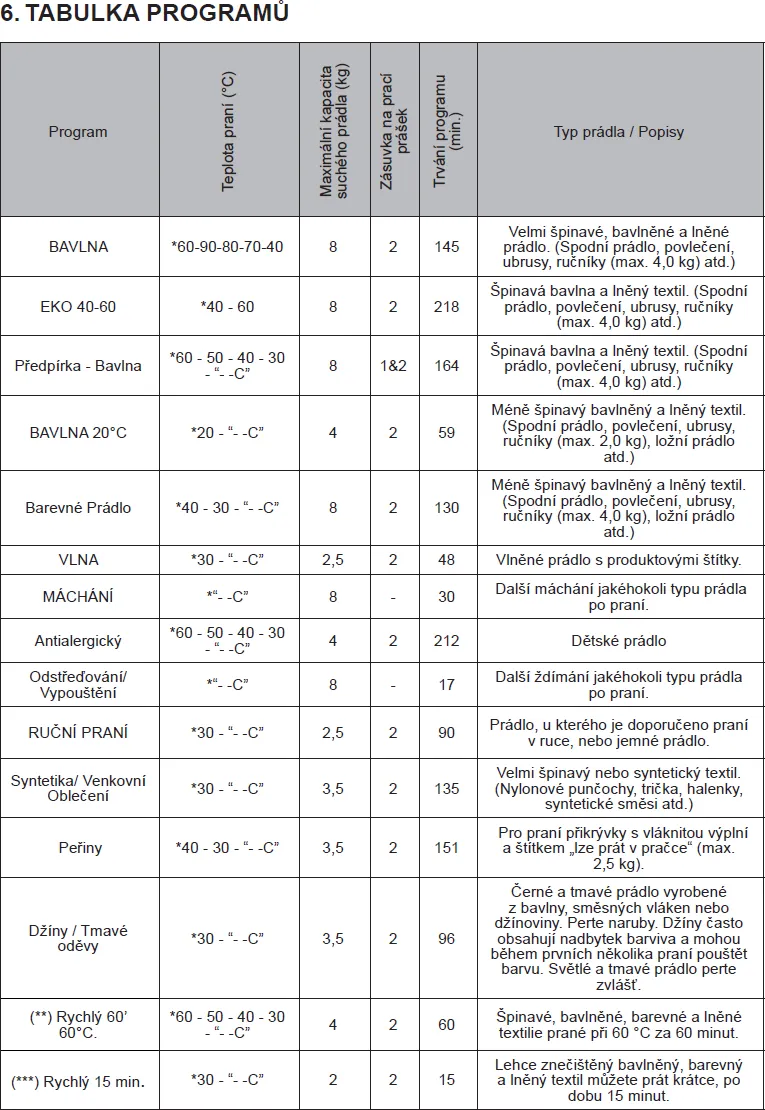 Obrázek Pračka RWF2484A