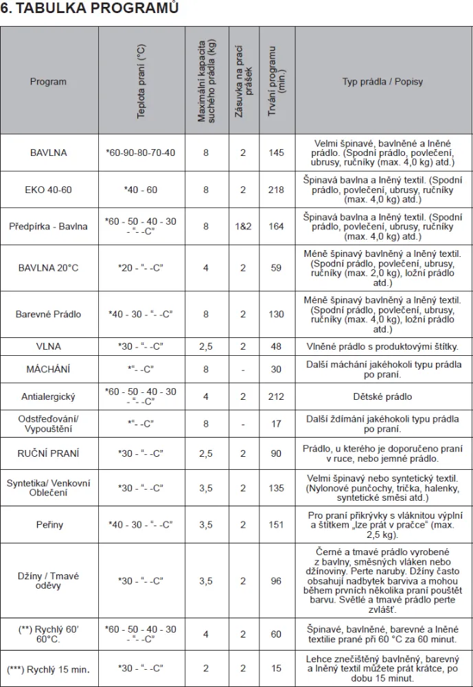 Obrázek Pračka RWF2484A