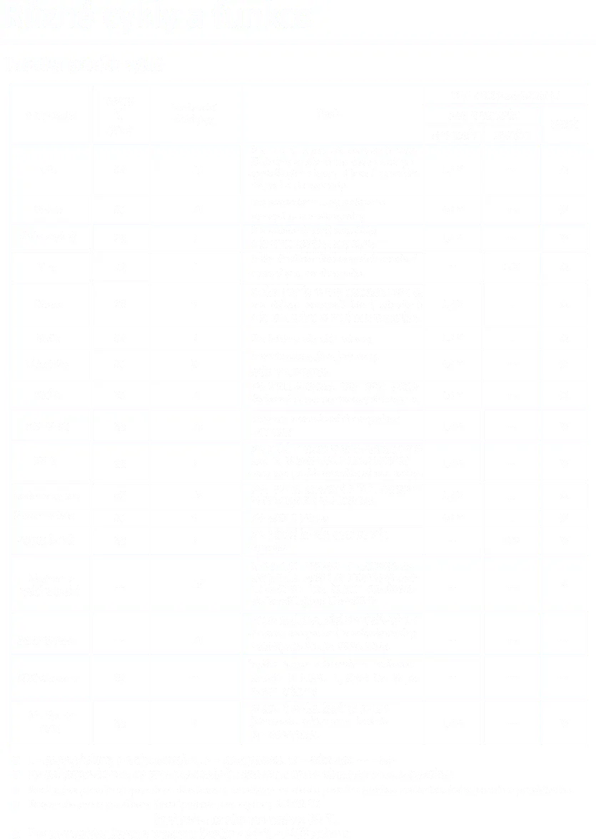 Obrázek Pračka RWF34100A