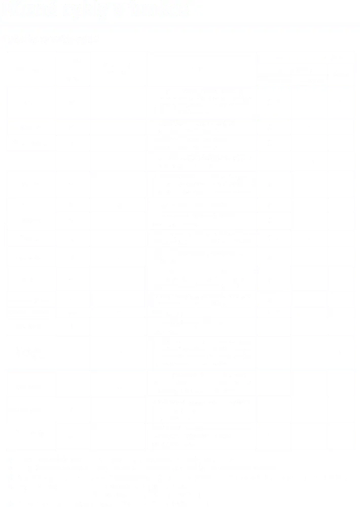 Obrázek Pračka RWF34100A