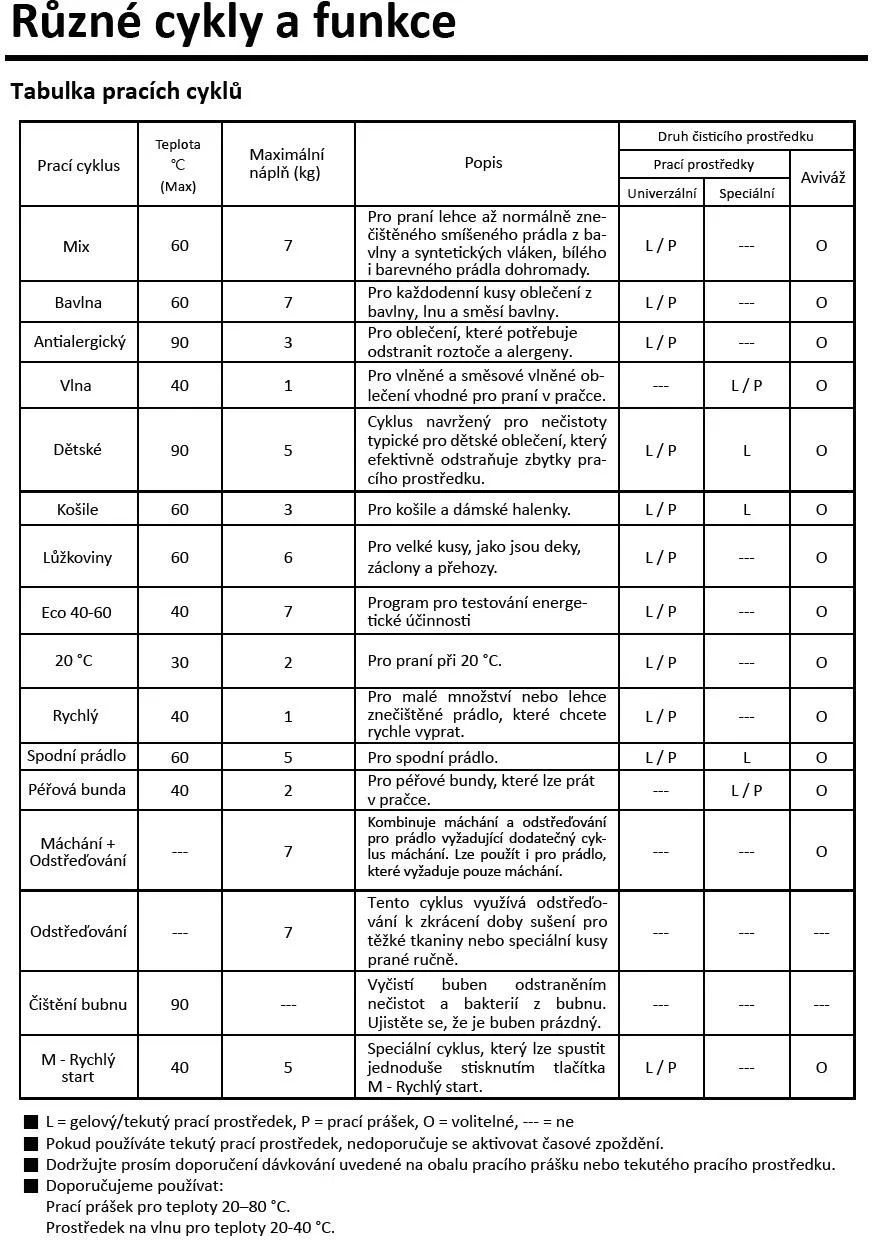 Obrázek Pračka RWF3210A