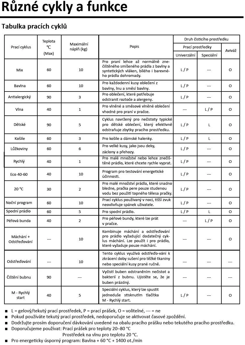 Obrázek Pračka RWF34100A