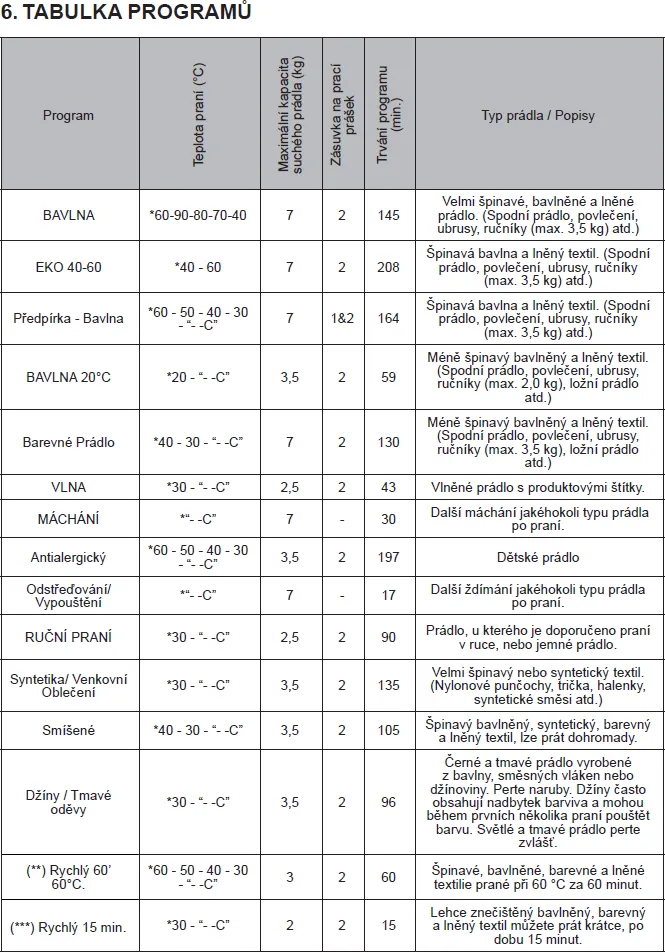 Obrázek Pračka RWF2476A