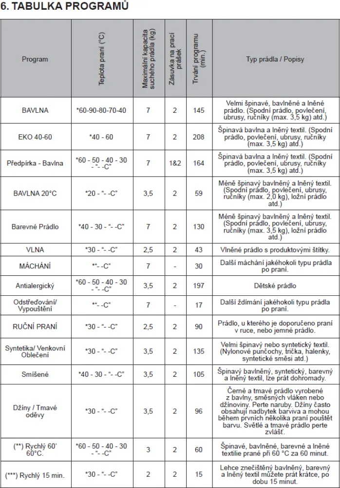 Obrázek Pračka RWF2476A