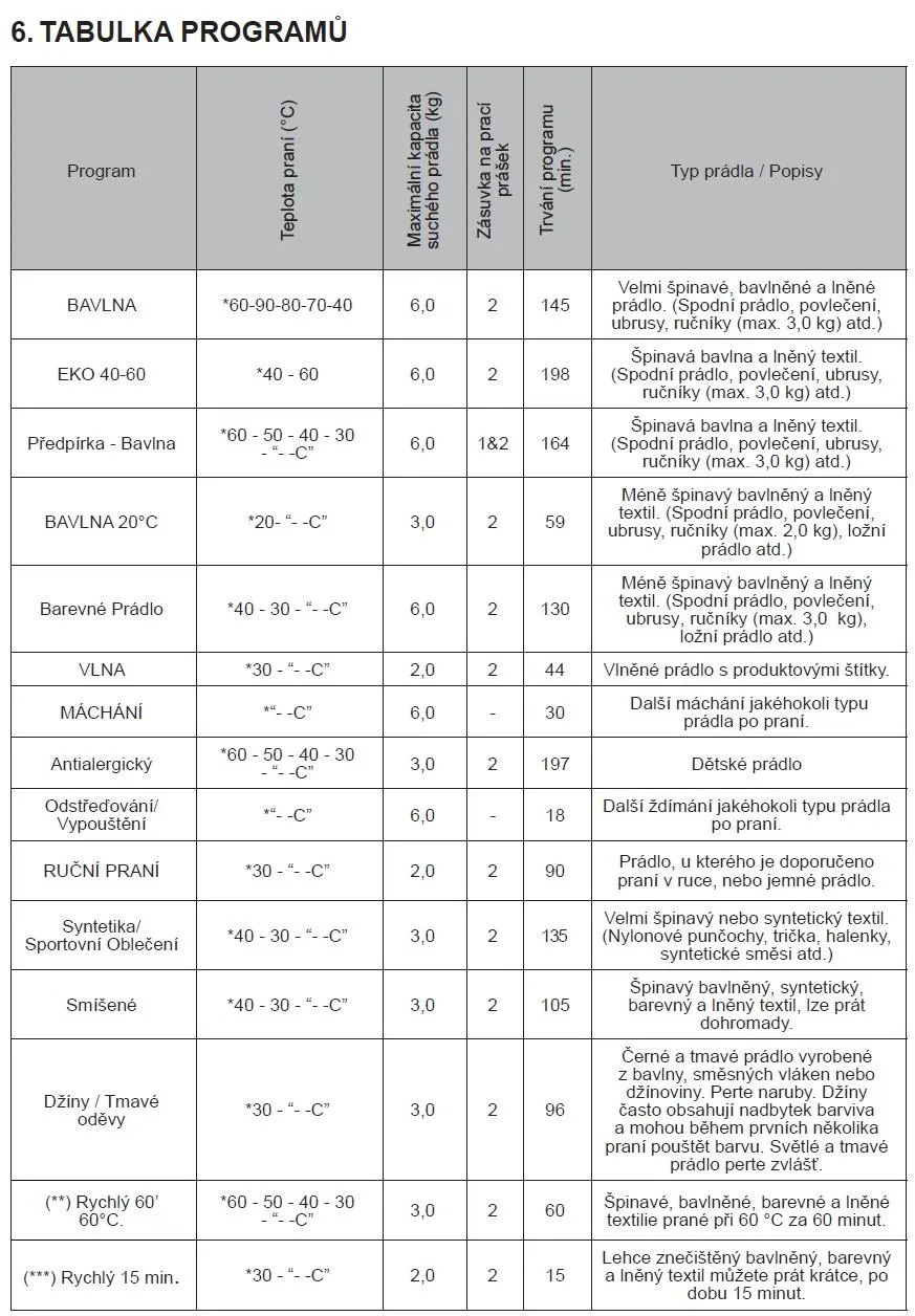 Obrázek Pračka RWF2265B