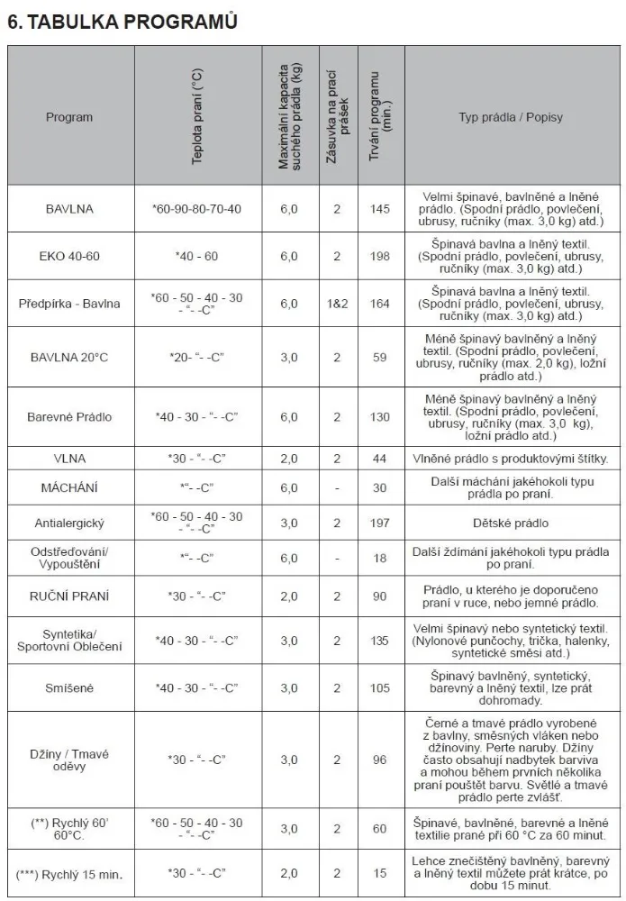 Obrázek Pračka RWF2265B