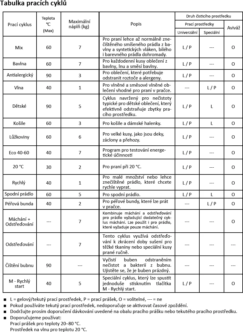 Obrázek Pračka RWF3270A