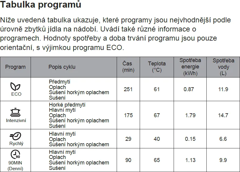 Obrázek Myčka vestavná KVD6100P