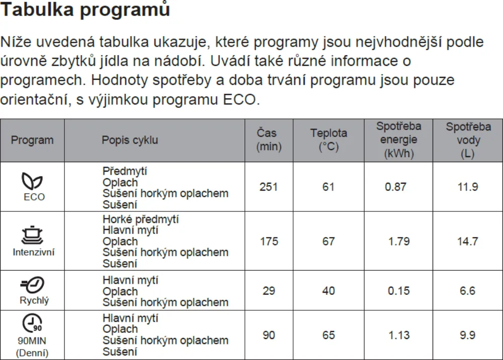 Obrázek Myčka vestavná KVD6100P