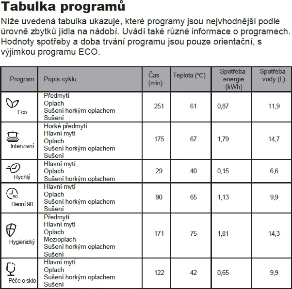 Obrázek Myčka vestavná KVD6110P