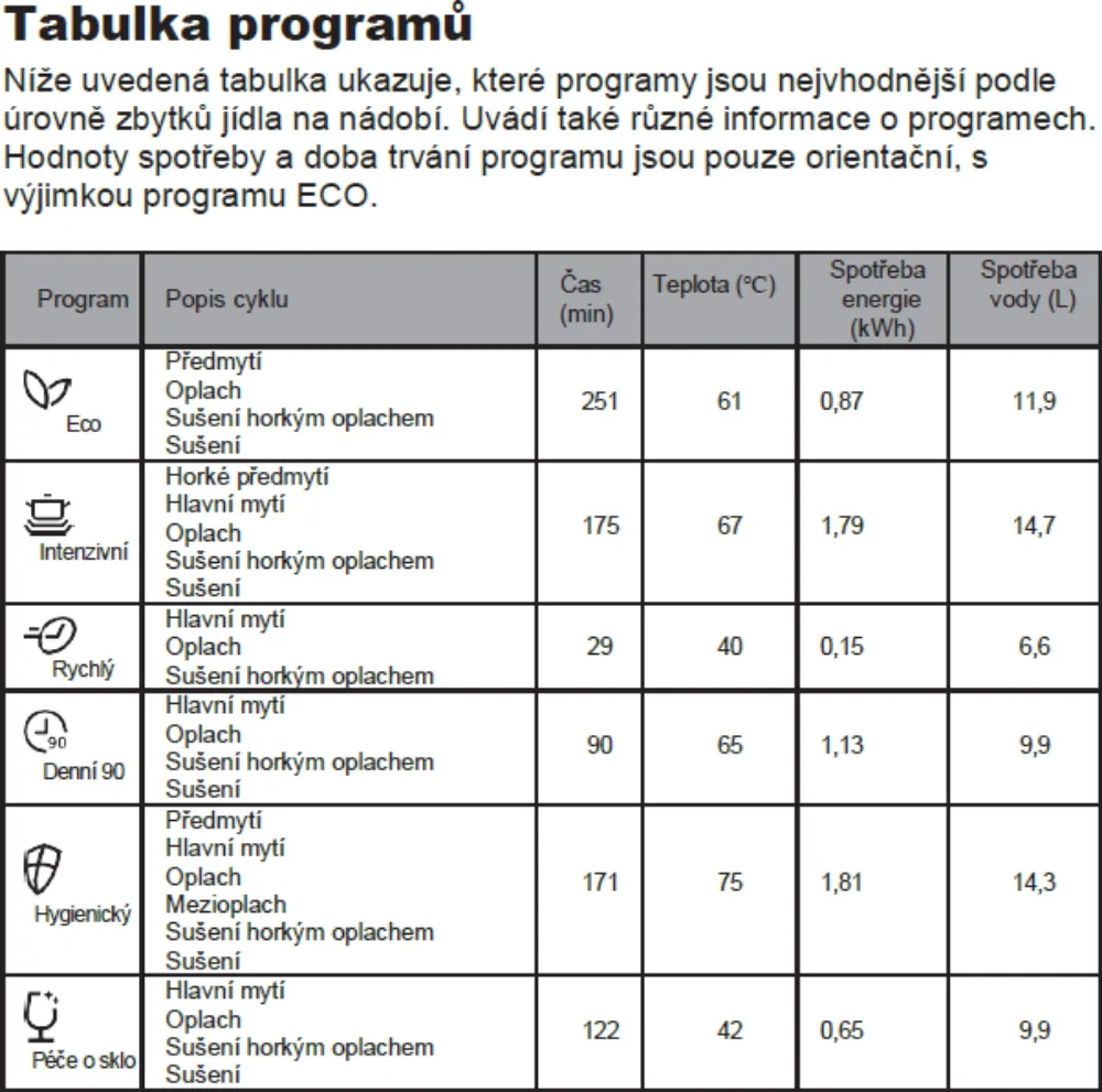 Obrázek Myčka vestavná KVD6110P